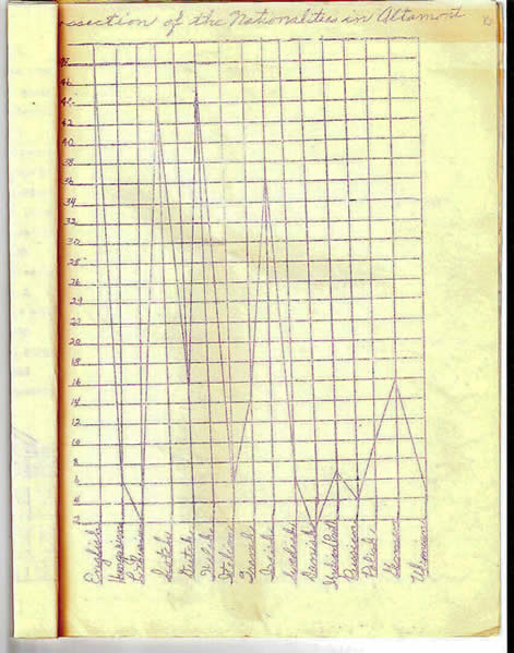 handwritten graph
